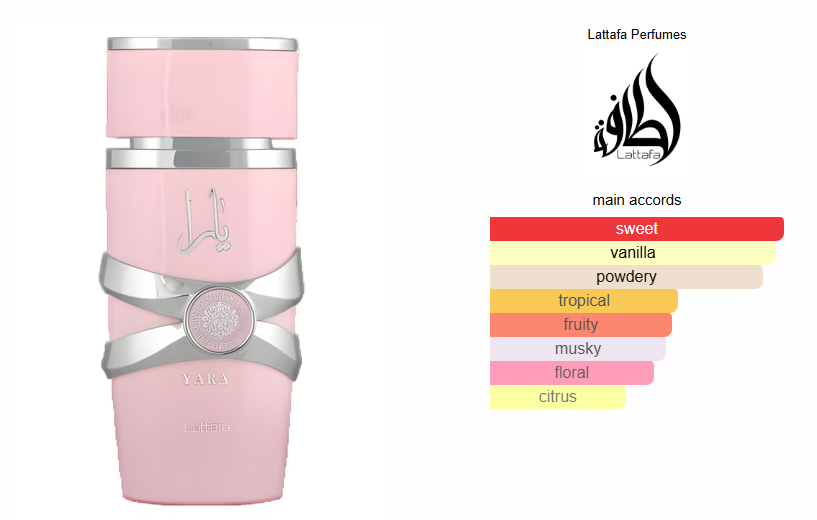 Eau De Parfum Lattafa Yara, 100 ml-Eau De Parfum Lattafa Yara, 100 ml